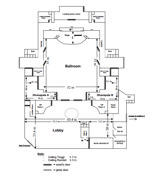Layout Ruangan dengan Ukuran